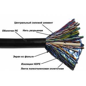 Кабель TWT FTP, 25 пар, Кат.5e, для внешней прокладки, 305 метров на катушке